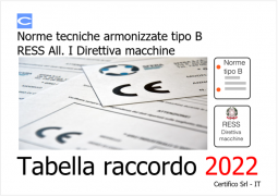 Tabelle raccordo Norme armonizzate B e RESS Conformi Appendice ZA/ZB