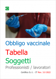 Obbligo vaccinale - Tabella Soggetti: Professionisti / lavoratori Obbligo vaccinale - Tabella Soggetti: Professionisti / lavoratori