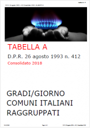 Zone climatiche: Tabella A aggiornata D.P.R. 412/1993 Zone climatiche: Tabella A aggiornata D.P.R. 412/1993