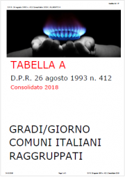 Zone climatiche: Tabella A aggiornata D.P.R. 412/1993