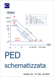 Direttiva PED schematizzata Direttiva PED schematizzata