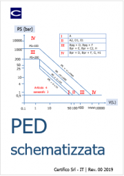 Direttiva PED schematizzata