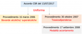 Provvedimento 30 ottobre 2007 Provvedimento 30 ottobre 2007