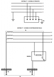 Resistenza di messa a terra e protezione di differenziale 