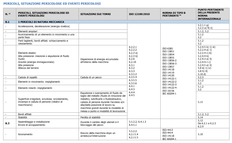 Uni En Iso 12100 Pdf Free