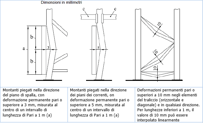 I Vantaggi delle Scaffalature Metalliche - Logima