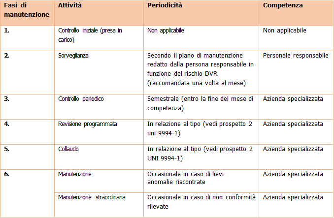 Vademecum Estintori Controllo Manutenzione Uso Certifico Srl