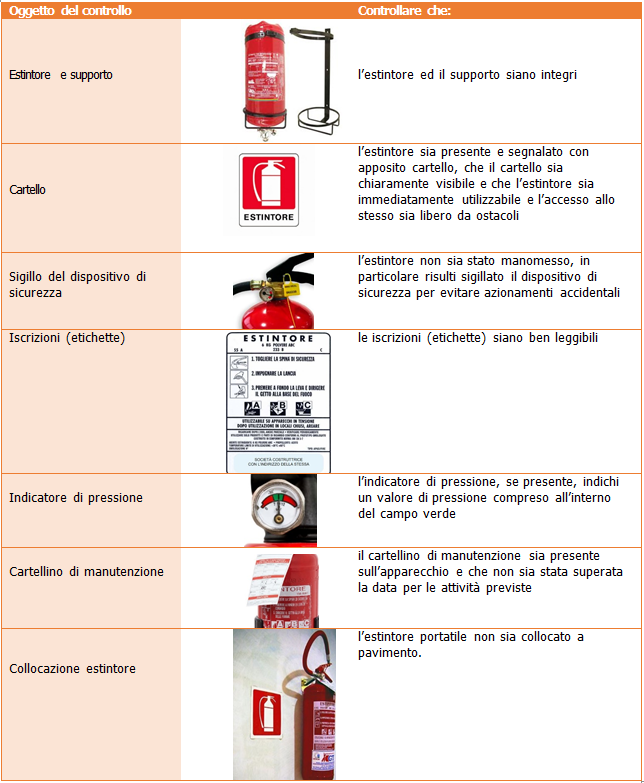 Vademecum Estintori Controllo Manutenzione Uso Certifico Srl