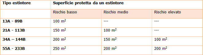 Vademecum Estintori Controllo Manutenzione Uso Certifico Srl