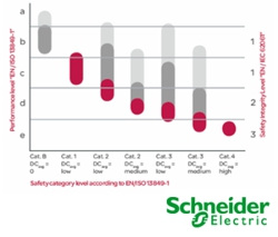 EasySafe Calculator - Schneider Electric