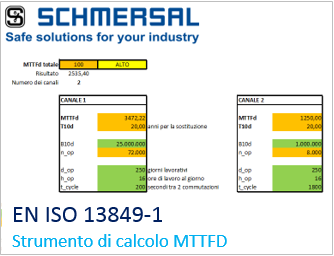 Strumento di calcolo di MTTFd - Schmersal