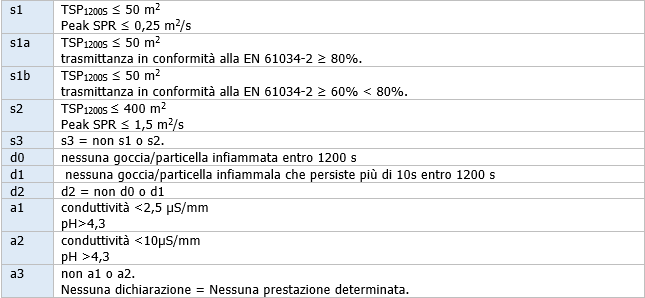 Cavi elettrici sigle 2017 01 Cavi elettrici sigle 2017 01