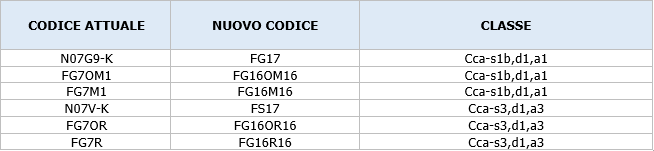 Cavi elettrici sigle 2017 07 Cavi elettrici sigle 2017 07