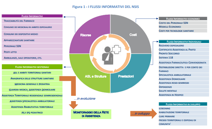 Figura 1 Rapporto apparecchiature sanitarie Italia 2017 Figura 1 Rapporto apparecchiature sanitarie Italia 2017
