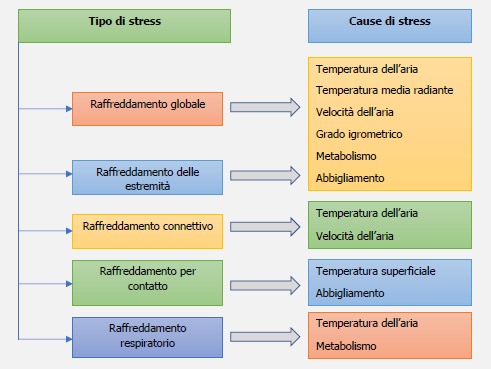 Figura 1 ambienti freddi Figura 1 ambienti freddi
