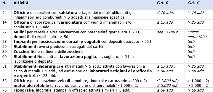 VR ATEX Lavoro quadro tecnico normativo 02 VR ATEX Lavoro quadro tecnico normativo 02
