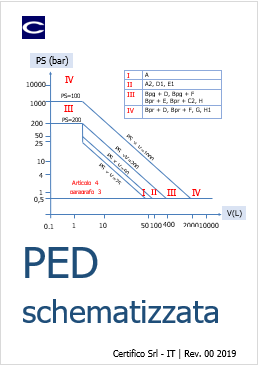 Direttiva PED schematizzata
