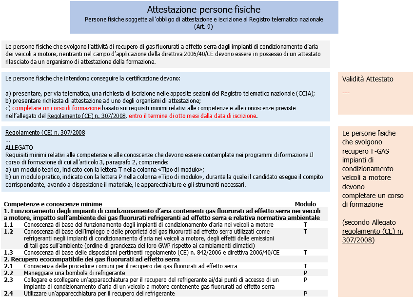 Attestazione Persone fisiche Attestazione Persone fisiche