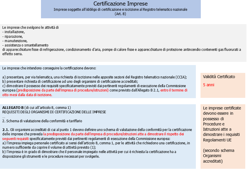 Certificazione Imprese Certificazione Imprese