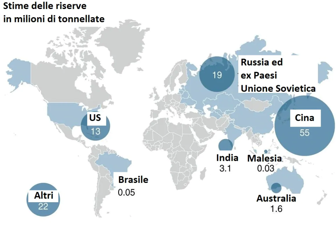Stima rierve terre rare Stima rierve terre rare