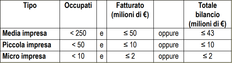 PMI PMI