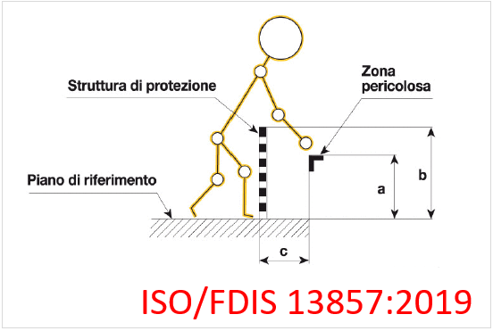 ISO FDIS 13857 2019 ISO FDIS 13857 2019