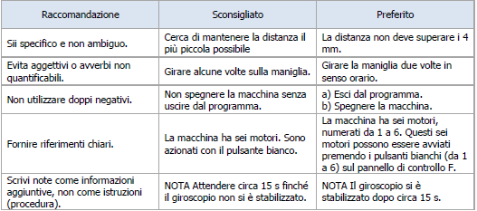 Tabella 6 47 5 Tabella 6 47 5
