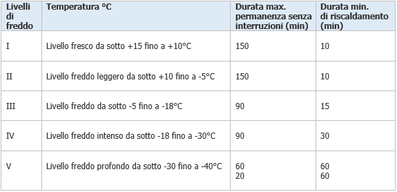 Celle frigorifere e locali a basse T Permanenza e pause Tabella DIN 33403 5 Celle frigorifere e locali a basse T Permanenza e pause Tabella DIN 33403 5