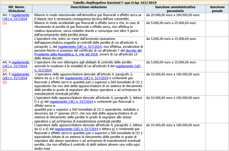 Tabella 1 Tabella 1