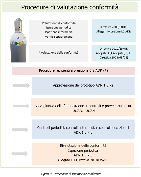 Figura 4 Figura 4