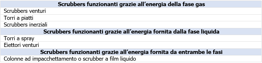 Classificazione Classificazione