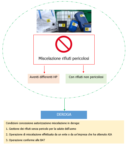 Figura 1 Figura 1