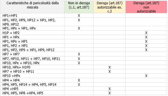 Tabella 2 Tabella 2