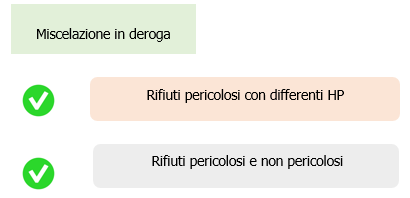 Figura 2 Figura 2