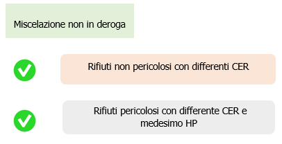 Figura 3 Figura 3