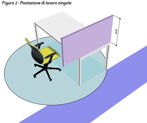 Figura 2 Figura 2