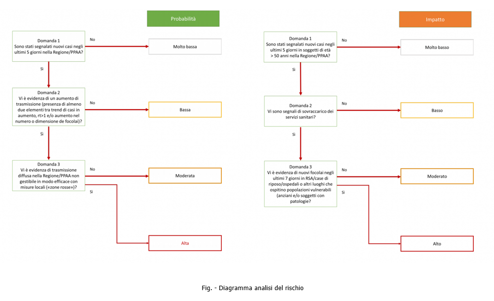 Diagramma analisi Diagramma analisi