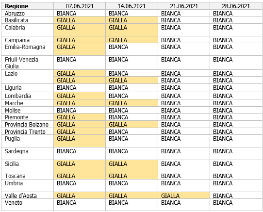 Figura 3 3 Figura 3 3