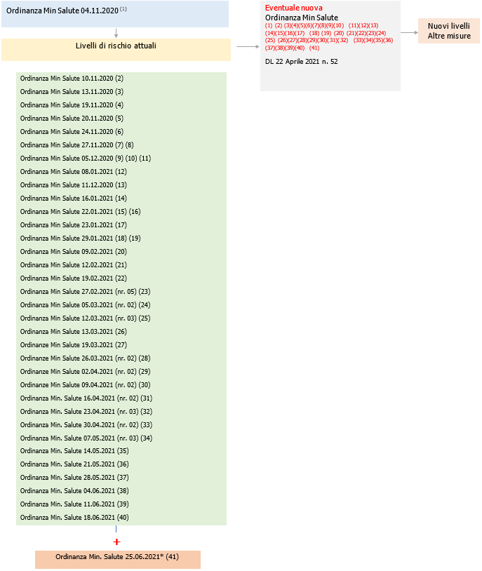 Flusso 28 06 2021 Flusso 28 06 2021