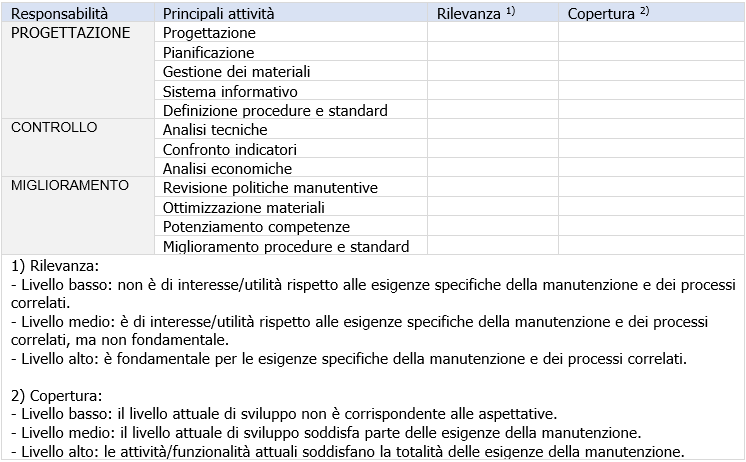 UNI 11414 2011 Esempio responsabilit ingegneria di manutenzione UNI 11414 2011 Esempio responsabilit ingegneria di manutenzione