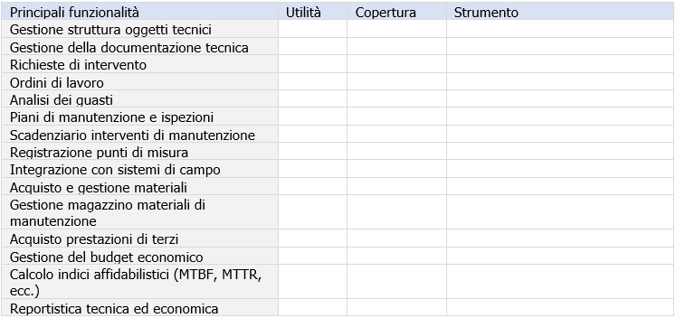 UNI 11414 2011 Esempio valutazione funzionalit sistema informativo UNI 11414 2011 Esempio valutazione funzionalit sistema informativo