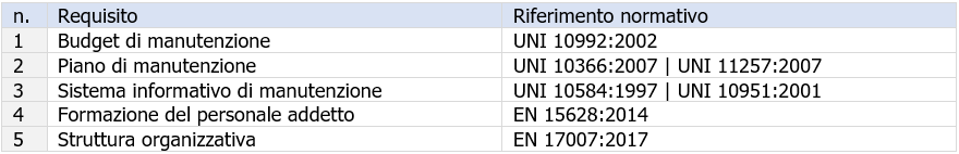 UNI 11414 2011 Requisiti sistema di manutenzione UNI 11414 2011 Requisiti sistema di manutenzione
