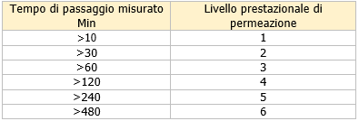 Cover Guanti di protezione rischi chimici 374 1 Tabella1 Cover Guanti di protezione rischi chimici 374 1 Tabella1