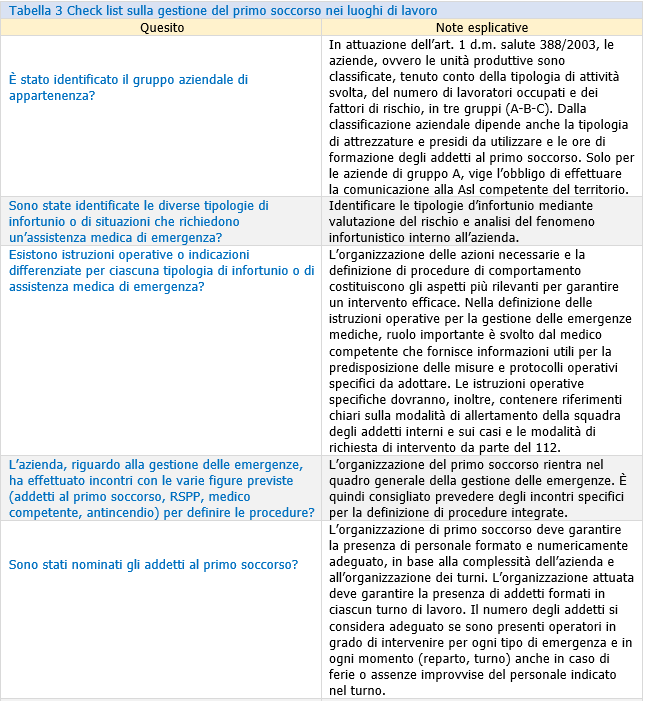 Piano primo soccorso Tabella 3 Piano primo soccorso Tabella 3