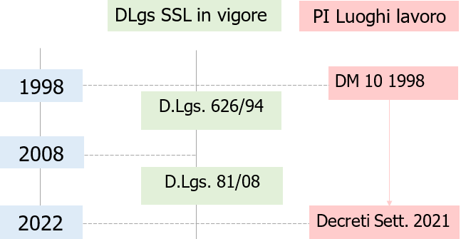Decreti Settembre 2021 Prevenzione Incendi luoghi di lavoro Sintesi e Documenti Fig 1 Decreti Settembre 2021 Prevenzione Incendi luoghi di lavoro Sintesi e Documenti Fig 1