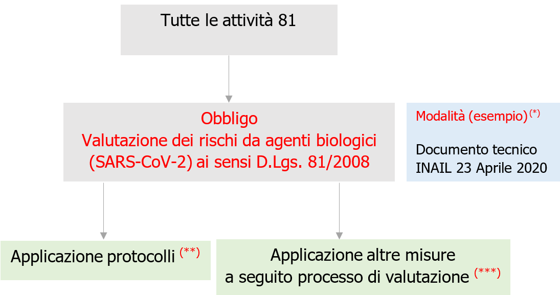 Fig 2 Schema VR rischio Covid 19 lavoro Fig 2 Schema VR rischio Covid 19 lavoro