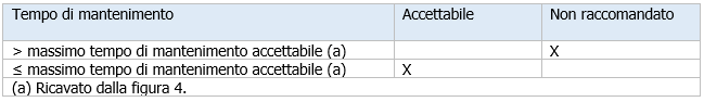 UNI ISO 11226 Valutazione delle posture statiche di lavoro Prospetto 2 UNI ISO 11226 Valutazione delle posture statiche di lavoro Prospetto 2
