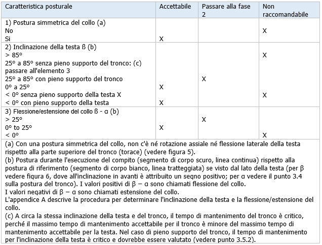UNI ISO 11226 Valutazione delle posture statiche di lavoro Prospetto 3 UNI ISO 11226 Valutazione delle posture statiche di lavoro Prospetto 3