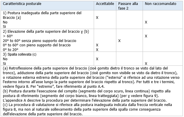 UNI ISO 11226 Valutazione delle posture statiche di lavoro Prospetto 5 UNI ISO 11226 Valutazione delle posture statiche di lavoro Prospetto 5