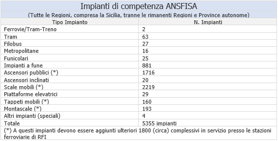 Tabella impianti ANSFISA Tabella impianti ANSFISA